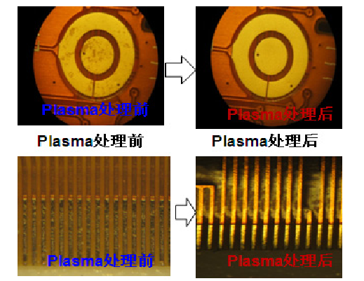 等离子清洗金手指表面污垢
