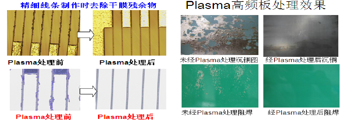 等离子清洗对高频板的处理效果 