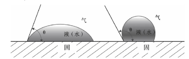 等离子处理效果检验方法