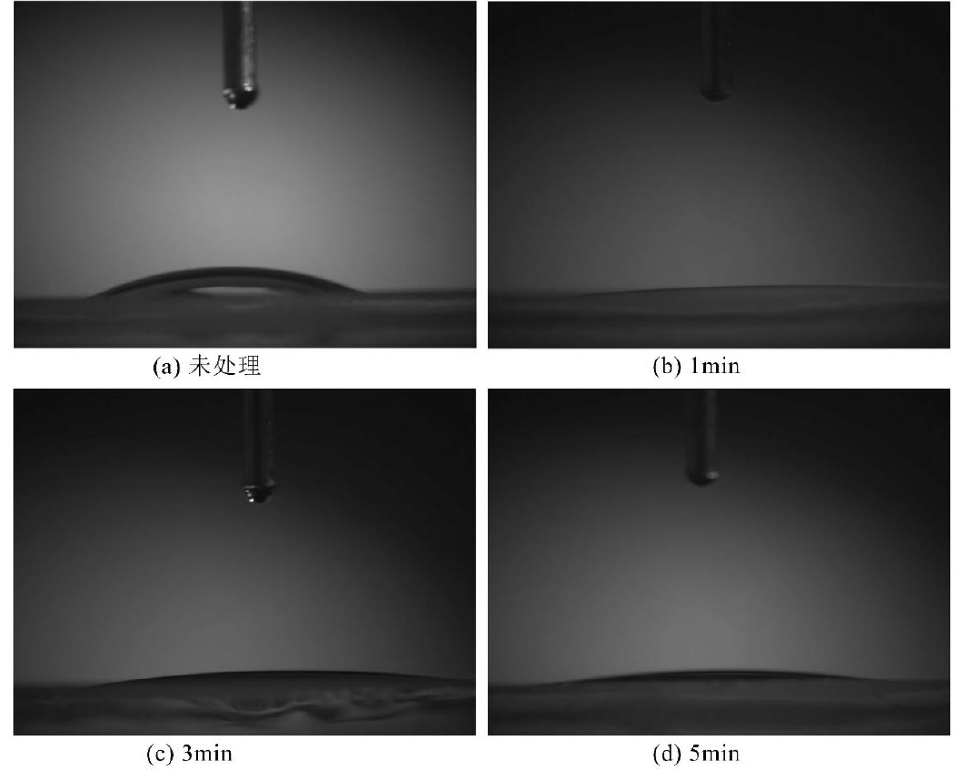 图 1-1 玻璃在氧气低温等离子体表面改性前后的接触角对比图