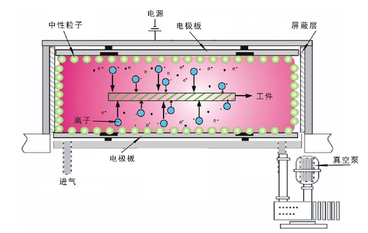 plasma清洗机原理图