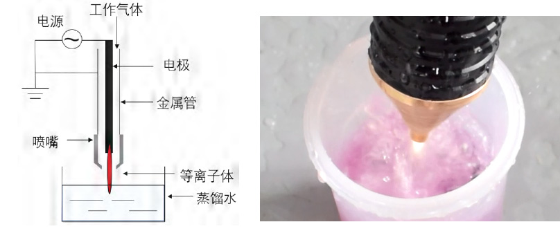大气等离子体射流(APPJ)活化水(液体)