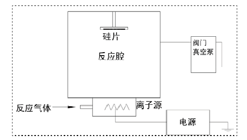 硅圆片等离子表面活化直接键合