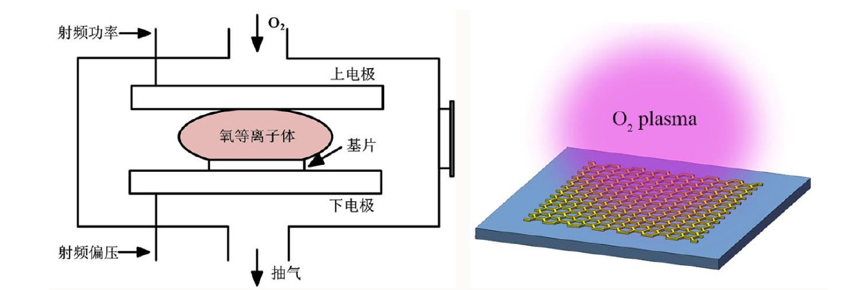 氧等离子清洗机工作原理