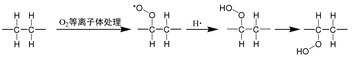 材料表面经氧气 等离子体处理的表面变化