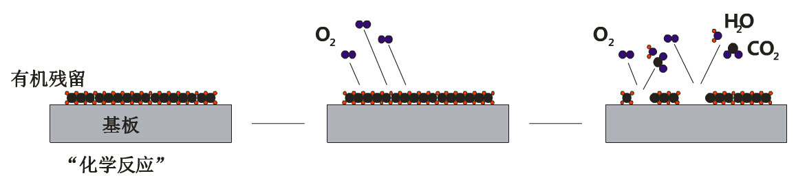 氧气等离子与有机污染物反应原理