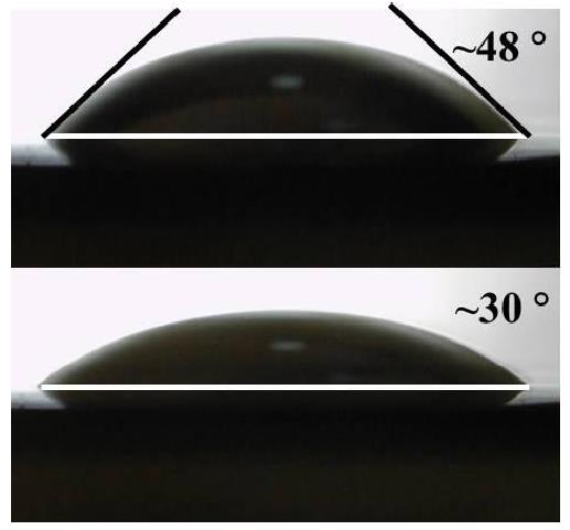 石墨烯等离子处理前后水滴角对比