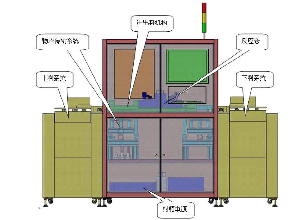 在线真空等离子清洗机结构示意图