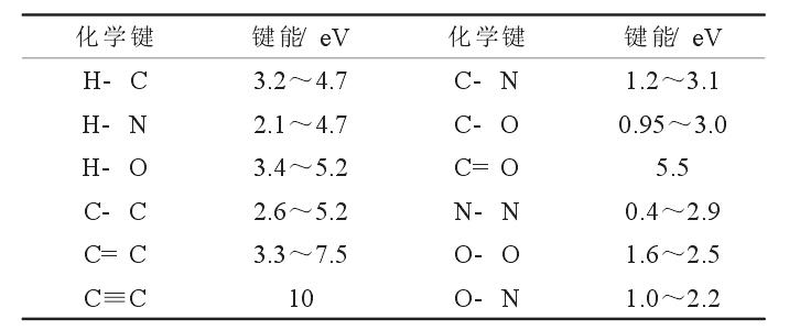 一些代表性化学键的键能