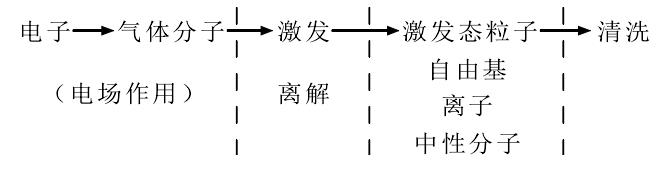  等离子清洗反应作用过程