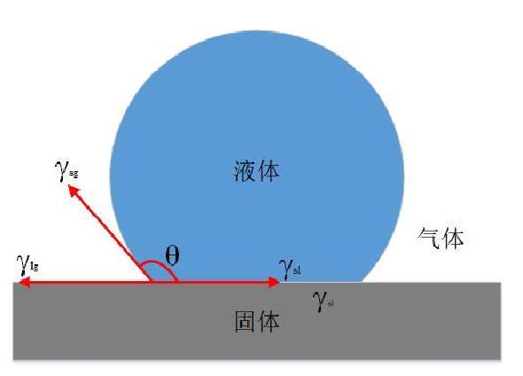 为什么等离子清洗机会使材料表面具有亲水性？