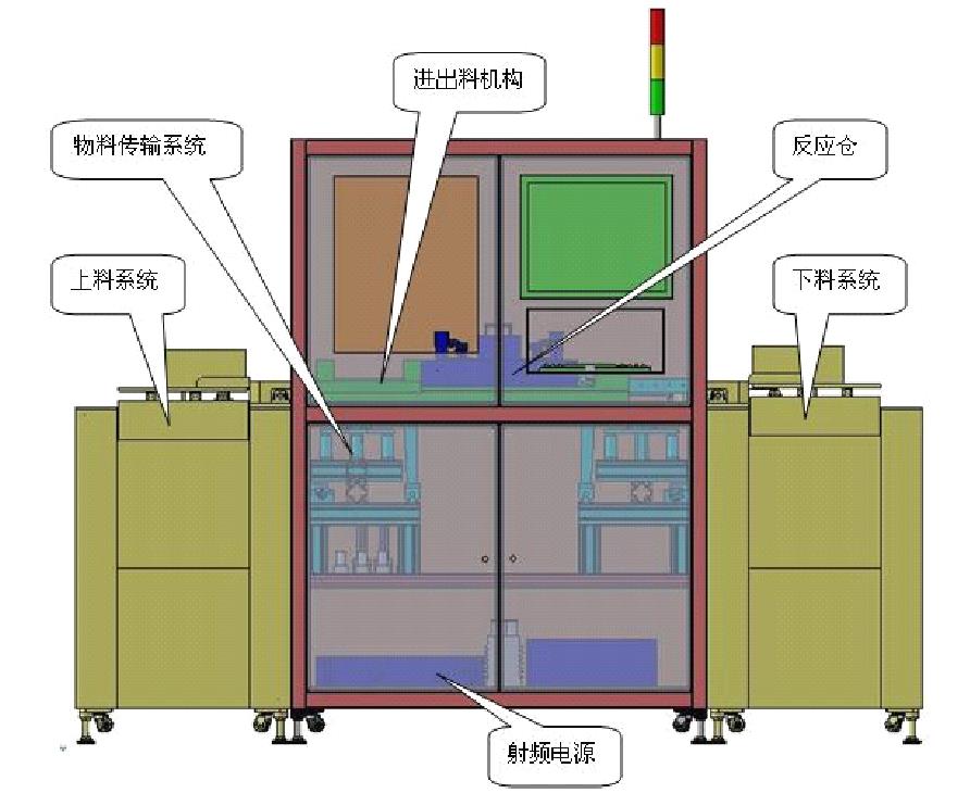 半导体在线式等离子清洗机结构示意图