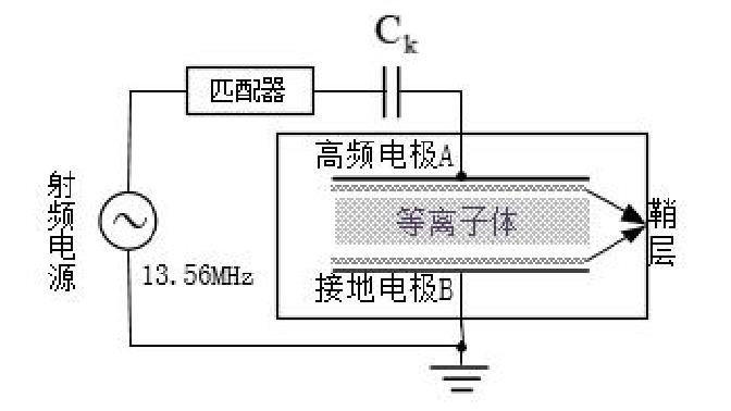 水平式等离子清洗机原理示意图