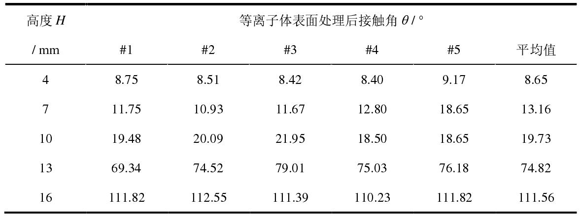 不同处理高度的等离子处理效果实验数据