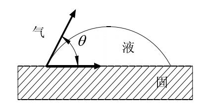 接触角示意图