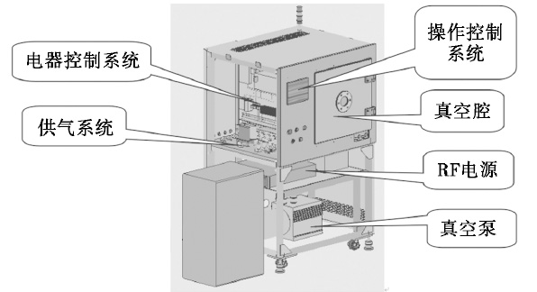 真空等离子清洗机结构示意图