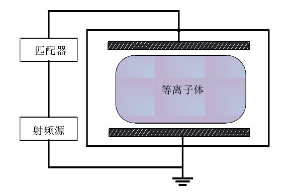 真空等离子清洗机原理图