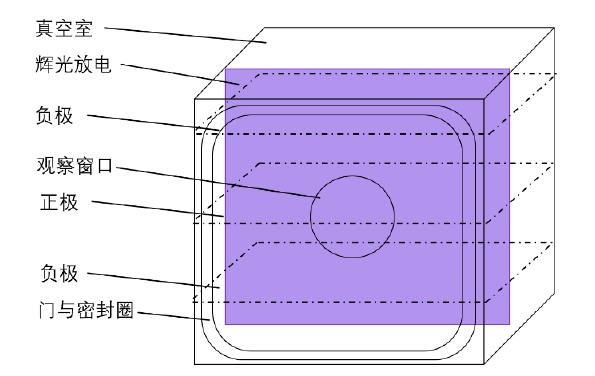 低温等离子体表面处理仪真空处理腔原理图