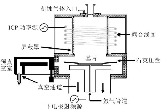 ICP 等离子刻蚀机设备结构图