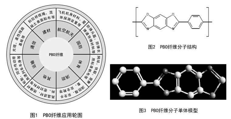 PBO纤维结构式