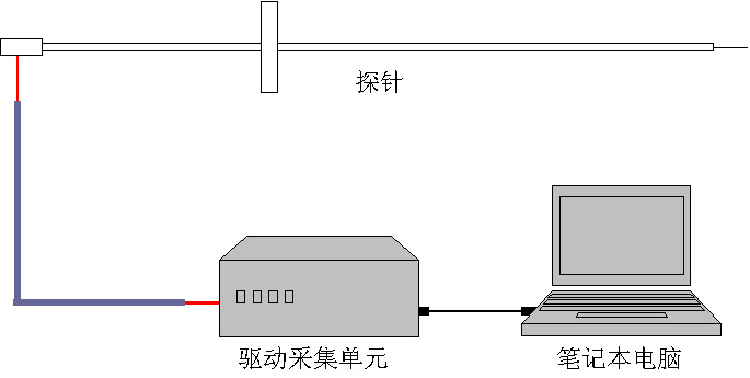 朗缪尔探针结构示意图