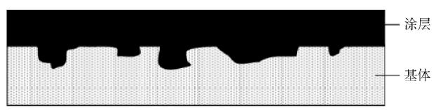 图 1 涂层机械咬合附着机理示意