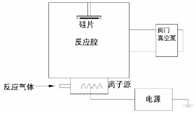 等离子对硅圆片表面活化的结构示意图