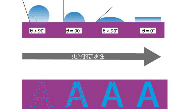 使用等离子体进行印刷预处理