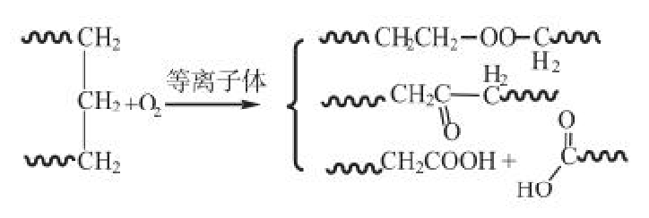 氧气等离子体处理超高分子量聚乙烯纤维