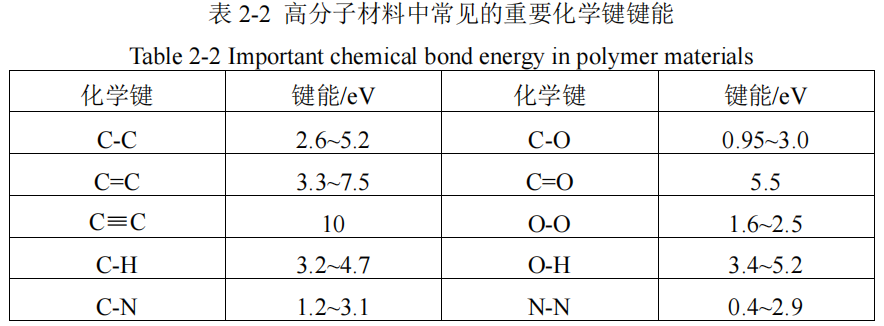 高分子材料中常见的重要化学键键能