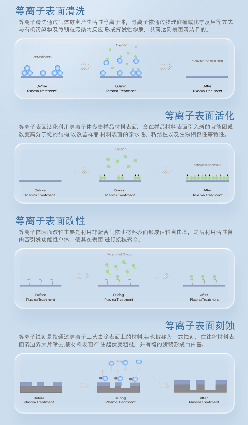 小型等离子清洗机