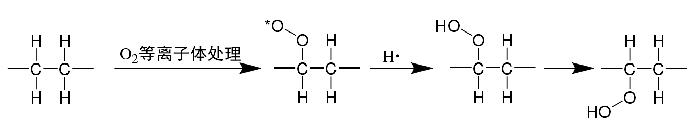 高分子材料表面经氧等离子体处理的表面变化