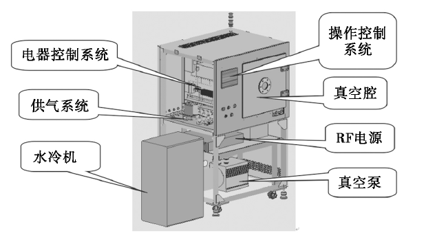 水冷式等离子清洗机结构组成示意图