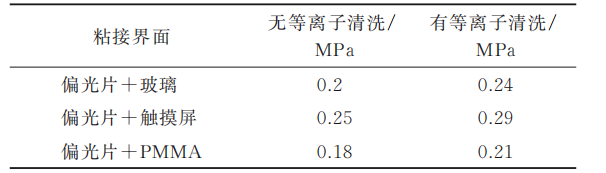 等离子清洗对液晶显示屏粘接强度的影响