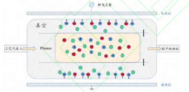 等离子清洗原理图