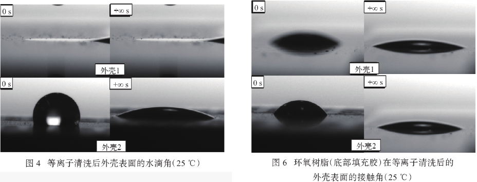 等离子清洗陶瓷外壳后水滴角