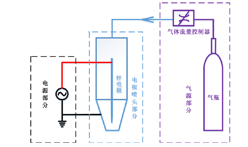 等离子喷枪工作原理结构示意图