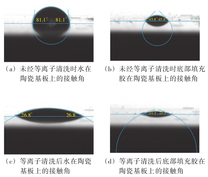 水和底部填充胶在陶瓷基板表面的接触角