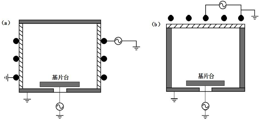图 4 ICP 源结构示意图：（ a ）平面天线；（ b ）柱面天线