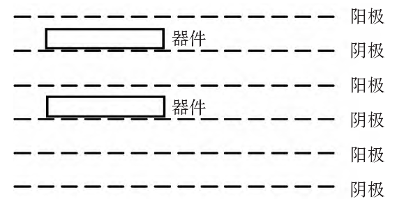 等离子清洗机阴极模式