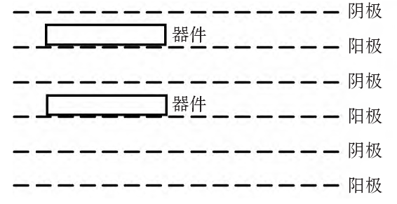 等离子清洗机阳极模式