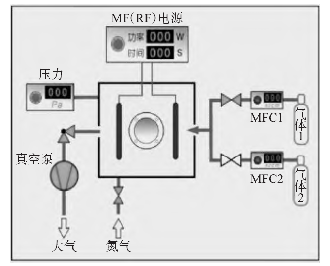 真空等离子清洗机工作原理示意图