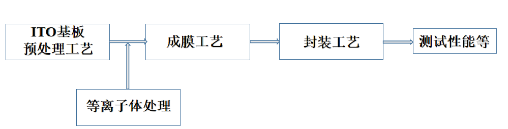 OLED器件制备流程