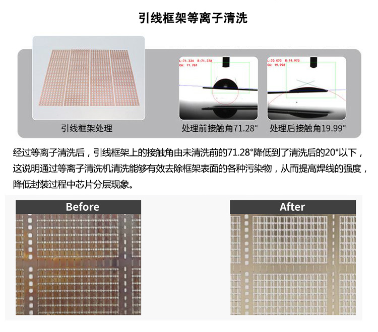 引线框架等离子清洗