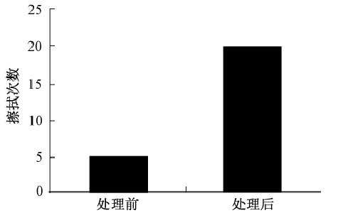 图 2 等离子处理前后印字擦拭次数