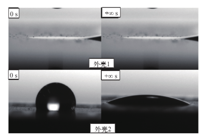 等离子清洗前后外壳表面的水滴角对比