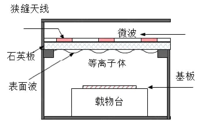 表面波等离子体装置图