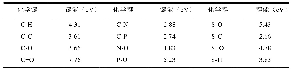 表 1-1 化学键键能