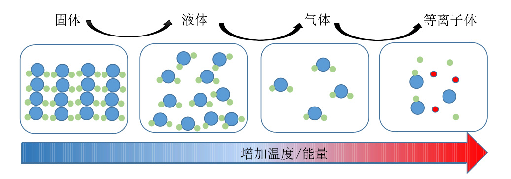 等离子体