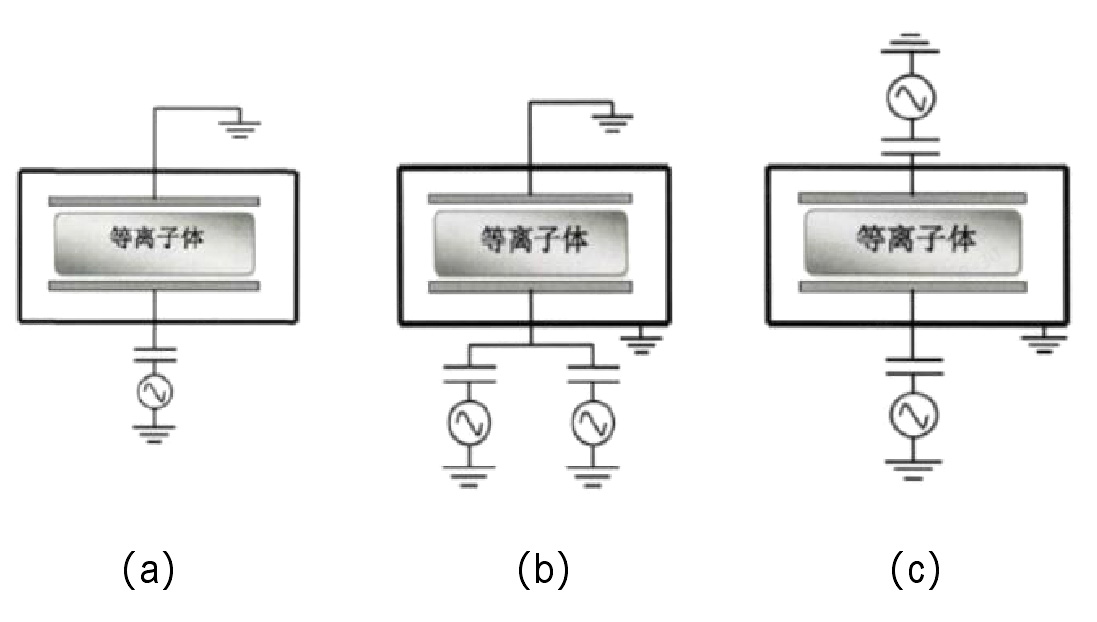 容性耦合等离子体示意图